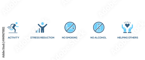 Mental health web icon vector illustration concept with icon of eating well, good sleep, activity, social, stress reduction, no smoking, no alcohol, helping others