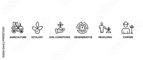 Permaculture banner web icon vector illustration concept for land management and natural ecosystems with icon of ecology, agriculture, soil conditions, rewilding, regenerative, and farmer