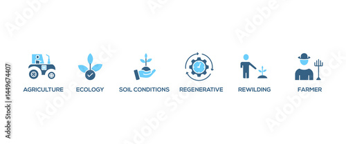 Permaculture banner web icon vector illustration concept for land management and natural ecosystems with icon of ecology, agriculture, soil conditions, rewilding, regenerative, and farmer