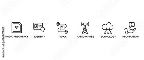 RFID banner web icon vector illustration concept for radio frequency identification with icon of radio frequency, identify, track, radio waves, technology, and electronic information