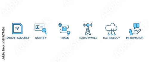 RFID banner web icon vector illustration concept for radio frequency identification with icon of radio frequency, identify, track, radio waves, technology, and electronic information