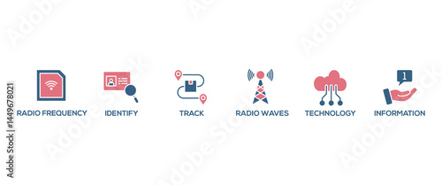 RFID banner web icon vector illustration concept for radio frequency identification with icon of radio frequency, identify, track, radio waves, technology, and electronic information