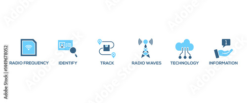 RFID banner web icon vector illustration concept for radio frequency identification with icon of radio frequency, identify, track, radio waves, technology, and electronic information