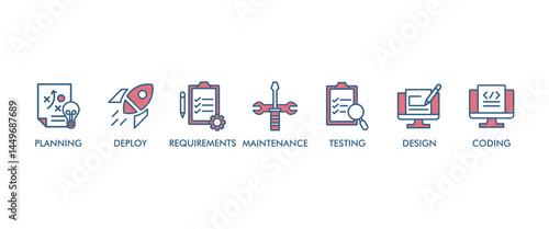 Software development life cycle banner web icon vector illustration concept of sdlc with icon of planning, requirements, design, coding, testing, deploy and maintenance