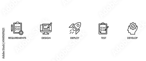 Waterfall banner web icon vector illustration concept with icon of requirements, design, develop, test and deploy