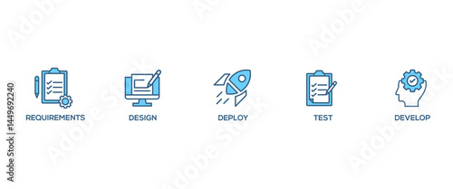 Waterfall banner web icon vector illustration concept with icon of requirements, design, develop, test and deploy