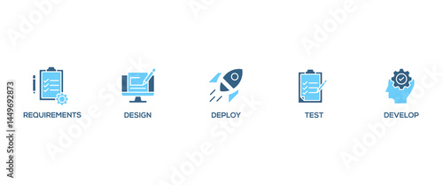 Waterfall banner web icon vector illustration concept with icon of requirements, design, develop, test and deploy