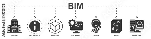BIM banner web icon sheet vector illustration concept with icon of building, information, modeling, software, design, plan, computer