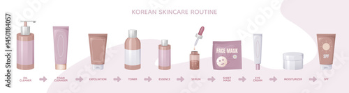 Korean skincare routine 10 essential steps