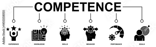 Banner competence, skills and knowledge concept. Vector illustration with keywords and icons