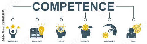 Banner competence, skills and knowledge concept. Vector illustration with keywords and icons