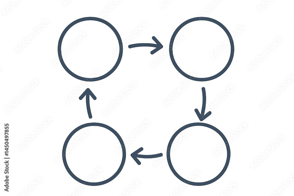 Flowchart showing connections between four circles in a simple flat vector design, illustrating a basic process or relationship among elements Flowchart showing connections between four circles in a simple flat vector design, illustrating a basic process or relationship among elements