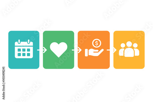 Engaging process flow illustration showing scheduling, love, financial support, and community building in flat vector style