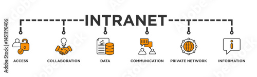 Intranet banner web icon vector illustration concept for global network system with icon of access, collaboration, data, communication, private network, and information