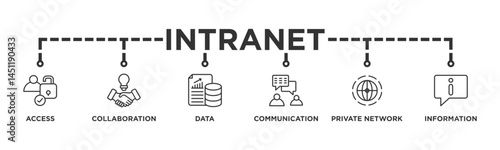 Intranet banner web icon vector illustration concept for global network system with icon of access, collaboration, data, communication, private network, and information