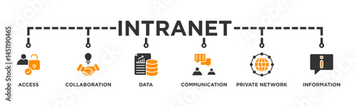 Intranet banner web icon vector illustration concept for global network system with icon of access, collaboration, data, communication, private network, and information
