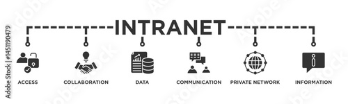 Intranet banner web icon vector illustration concept for global network system with icon of access, collaboration, data, communication, private network, and information