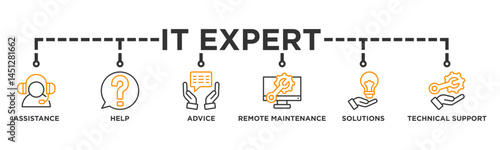 IT Expert banner web icon illustration concept with icon of assistance, help, advice, remote maintenance, solutions and technical support
