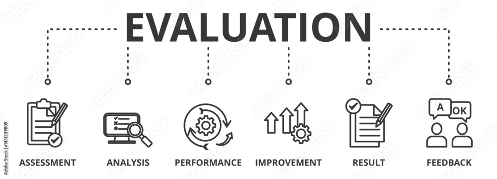 Naklejka premium Evaluation Banner illustration concept with Assessment, Analysis, performance, improvement, results and feedback