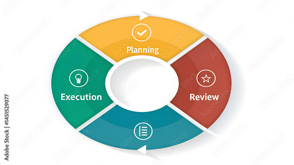 Strategic Business Cycle Infographic with Four-Step Process Strategic Business Cycle Infographic with Four-Step Process