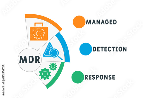 MDR - Managed Detection and Response acronym. business concept background. vector illustration concept with keywords and icons. lettering illustration with icons for web banner, flyer, landing pag