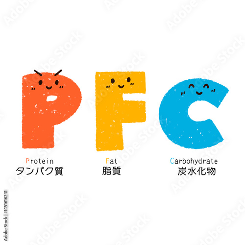 手描きのPFCバランスを表すキャラクター