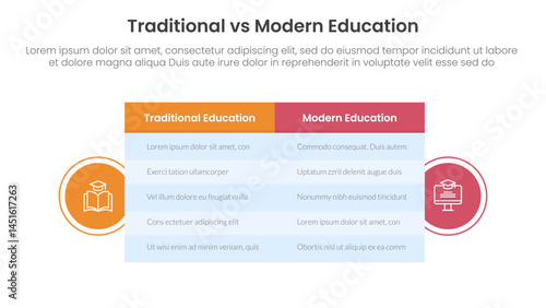 traditional vs modern education comparison concept for infographic template banner with big table box and circle shape badge with two point list information