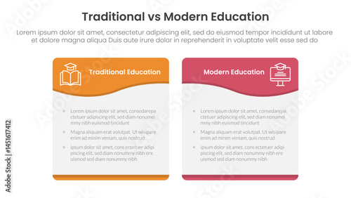 traditional vs modern education comparison concept for infographic template banner with wave swirl curve table box with two point list information