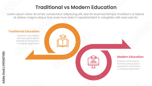traditional vs modern education comparison concept for infographic template banner with big circle and arrow opposite direction with two point list information