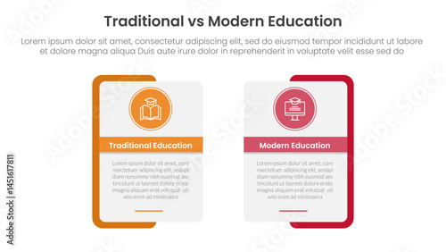 traditional vs modern education comparison concept for infographic template banner with rectangle shape bold outline and circle badge with two point list information