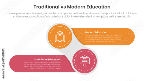 traditional vs modern education comparison concept for infographic template banner with creative circle and round rectangle shape left and right with two point list information