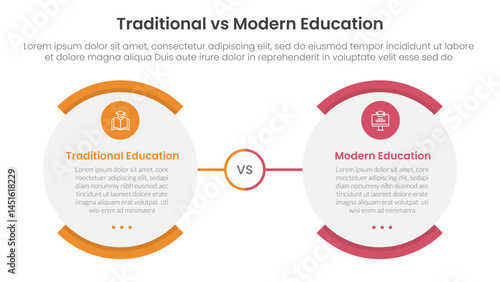traditional vs modern education comparison concept for infographic template banner with round egg shape opposite with two point list information