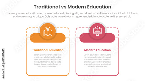 traditional vs modern education comparison concept for infographic template banner with big table shape round circle header with two point list information