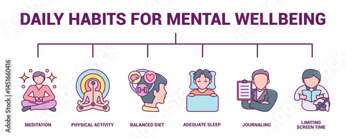 Daily Habits for Mental Wellbeing