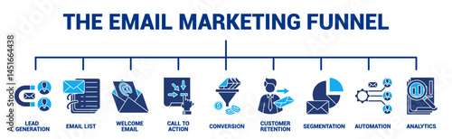 The Email Marketing Funnel