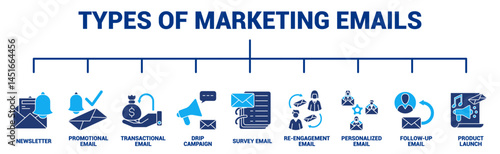 Types of Marketing Emails
