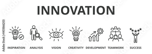 Innovation concept banner icon vector illustration of inspiration, vision, analysis, creativity, development, teamwork, and success 