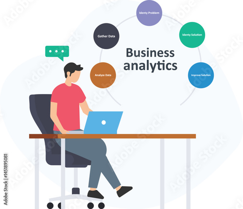 A business analyst gathering and analyzing data for solutions plays a critical role in identifying opportunities for improvement and strategic decision-making. By collecting data from various sources,