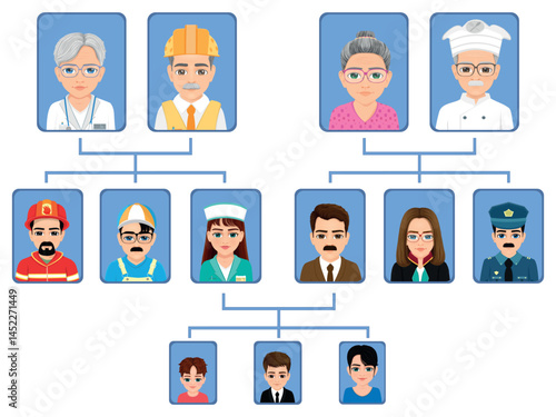 Family tree diagram highlighted by occupational groups