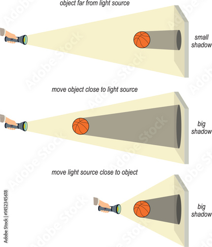 Diagram Experiment Showing How a Shadow's Size Changes vector illustration
