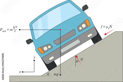 car in banked circular turn (Car on a Banked Road)
