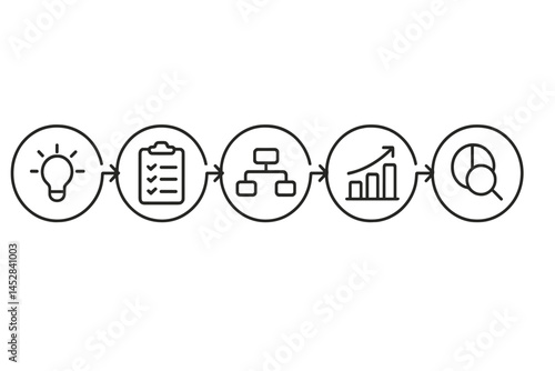 Visual representation of a systematic approach to problem-solving that illustrates idea generation, planning, organization, execution, and evaluation