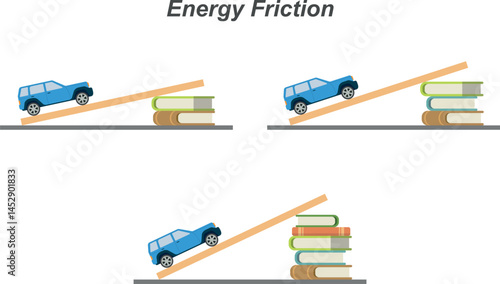 Energy, friction, ramp. Sloping roads. Friction effect of a car at different angles. Road, asphalt, bend, engine, power. Physics education illustration. Vector
