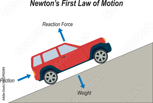 Newton's First Law of Motion. Physics education illustration

