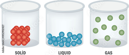 State of matter. Solid, Liquid and Gas. Vector illustration of state of matter isolated on white background.
