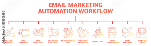Email Marketing Automation Workflow