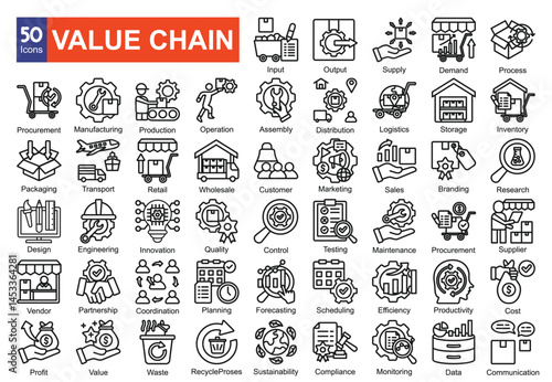 Value Chain