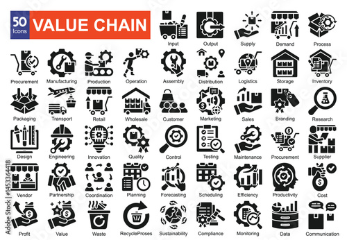  Value Chain