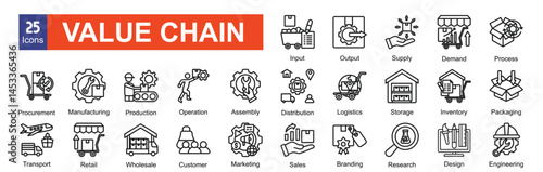  Value Chain