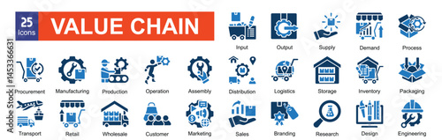  Value Chain
